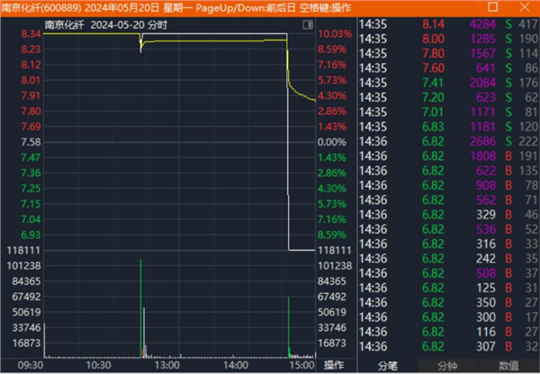 同比增25.15%！北交所公司2023年分红规模提升，超50家连续3年发“红包”