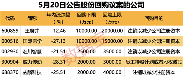 传统书店玩“多元跨界”，不专心卖书竟能圈粉百万！