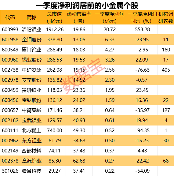 太可怕了，AI已学会“说谎”！“工业牙齿”钨价飙升，创10年新高，多只小金属个股获机构密集调研