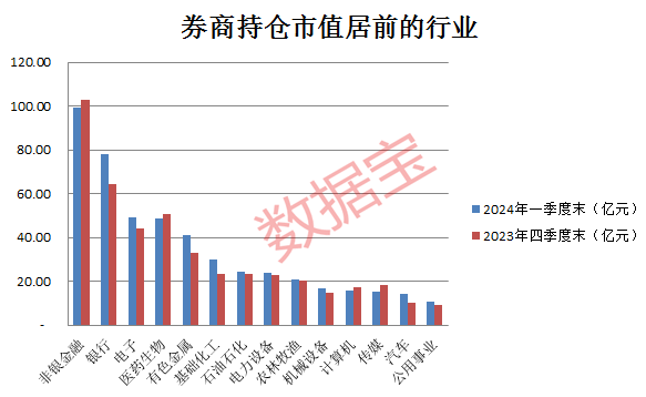 重磅，上交所连发四份罚单！券商最新重仓股曝光，20只潜力股获增持