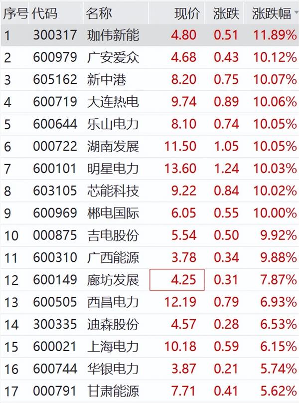 德琪医药公布2023年全年业绩，核心产品临床开发按下加速键