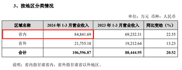 三重引擎驱动高价值增长，珍酒李渡(6979.HK)成行业盈利新范本