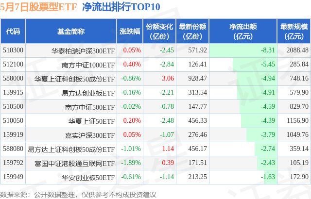 东方财通