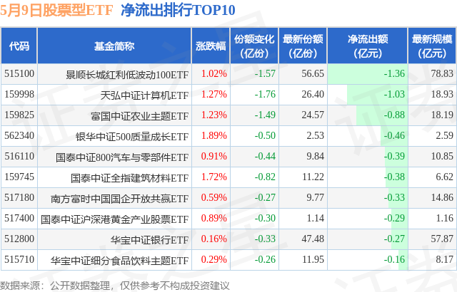 【ETF观察】5月9日股票ETF净流入228.16亿元