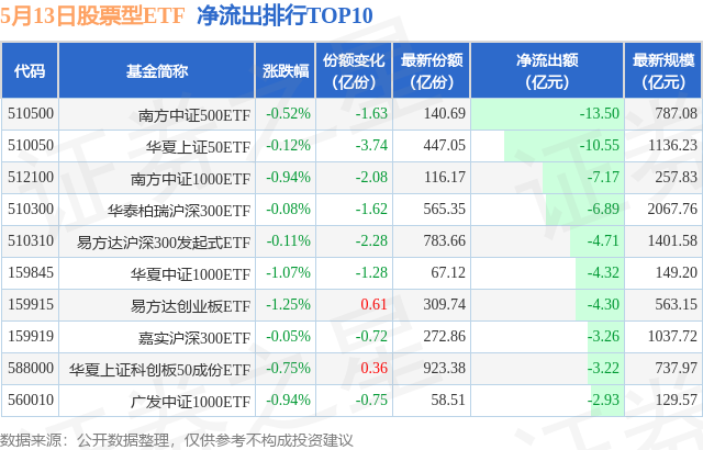 泰仓配资