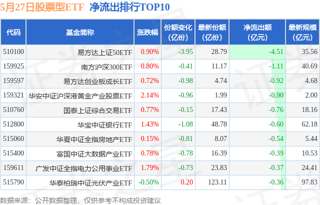 互利配资