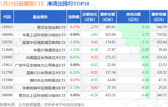 加速下潜深水区，谱写自主新篇章：中信建投金融信创实践之路