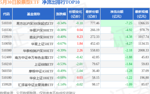 鹏都 农牧：控股股东及高管坚定增持，公司积极探索新领域业务