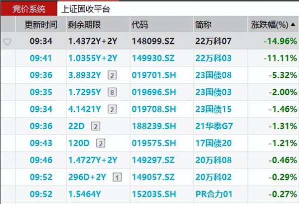 德琪医药公布2023年全年业绩，核心产品临床开发按下加速键