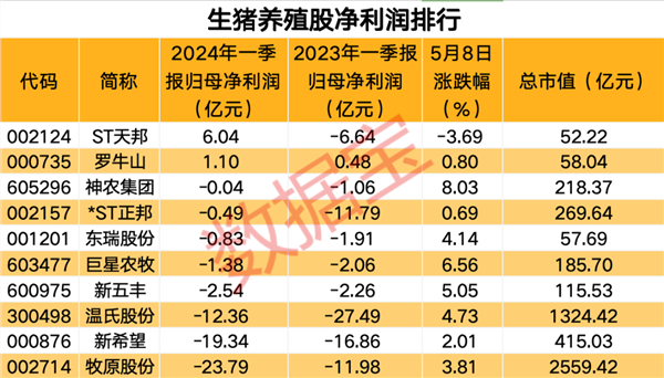 加快向新能源产业链转型 铁岭新城签订1.5GW大单