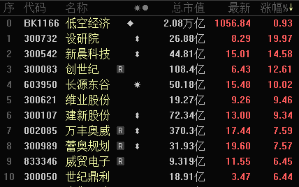 低空经济重磅消息！拉动经济千亿级增长！18只潜力股有望抢占先机