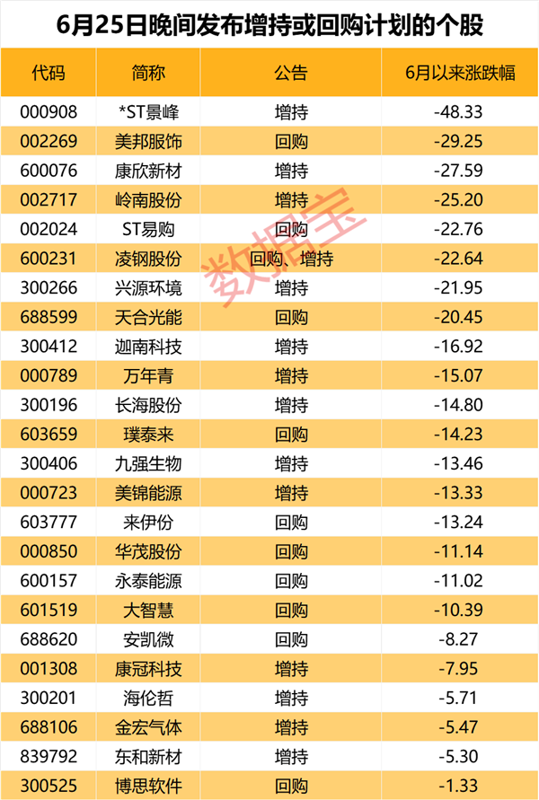 连续4年不分红，面对“股东质询函”，这家银行回复了！光伏巨头出手，拟回购超10亿元！脑机接口有新成果，概念股出炉