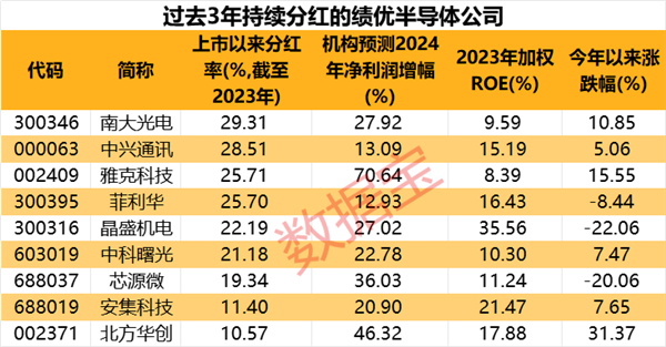 牛领策略