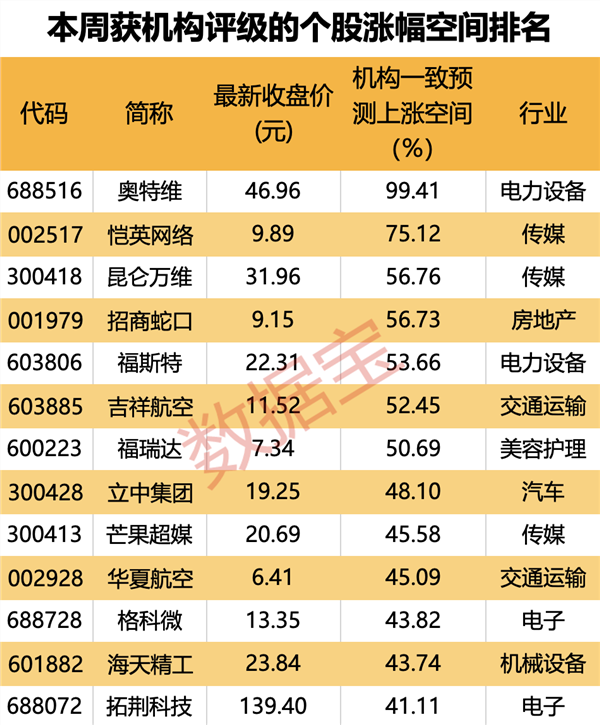 速达股份：服务产品全、服务网络广