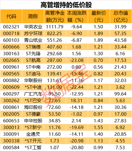 美特斯邦威抖音本地生活业务爆发 上线月余实现破亿