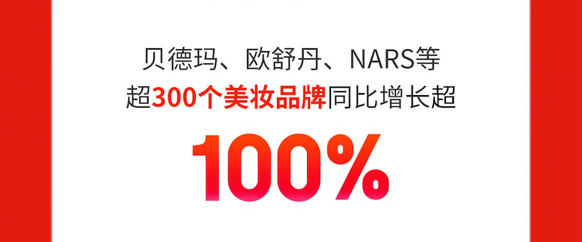 京东618开门红：素颜霜成黑马品类 成交额增长超10倍