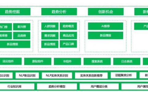 明略科技营销领域大模型助推产品创新飞轮加速运转