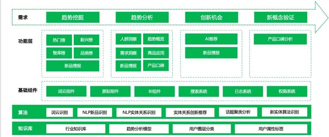 明略科技营销领域大模型助推产品创新飞轮加速运转