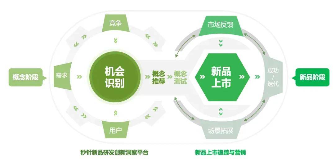 明略科技营销领域大模型助推产品创新飞轮加速运转