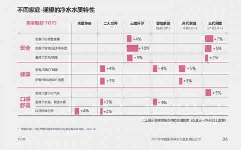 行业首款“净矿双水机”，美的掀净水行业新革命