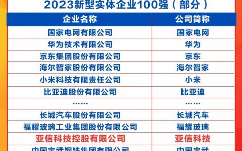 权威发布！亚信科技入选中国2023新型实体企业100强