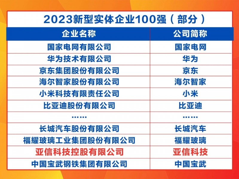权威发布！亚信科技入选中国2023新型实体企业100强