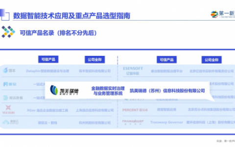 凯美瑞德解决方案入选数据智能技术应用“可信产品名录”