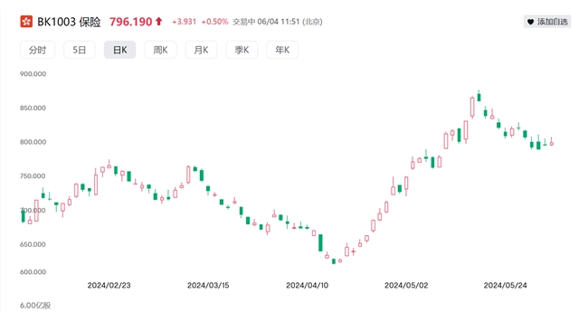 新华保险打平收益率1.3% 倍具潜力值得“重仓”