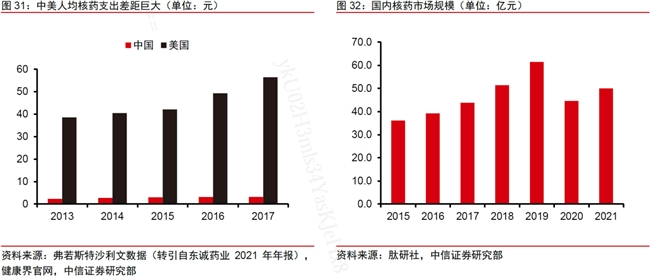 远大医药核药板块频传捷报,创新产品全球研发推进凸显产业优势,前瞻性布局夯实核药领军地位