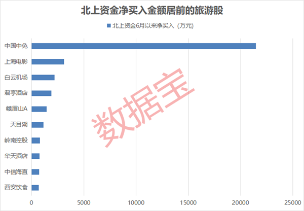 超2亿人次出行，旅游股获资金提前布局！高管增持股名单出炉，这些低价股开启“自救”模式