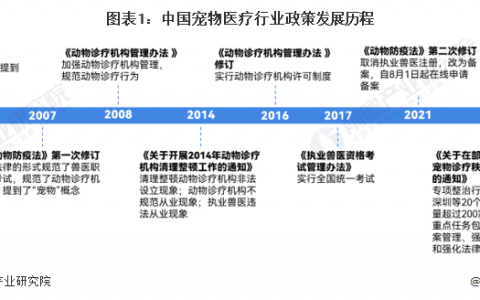 推动宠物行业高质量发展，新瑞鹏为行业标准化建设建言献策