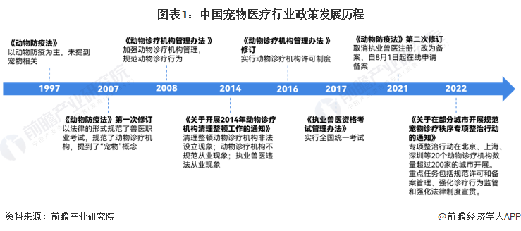 推动宠物行业高质量发展，新瑞鹏为行业标准化建设建言献策