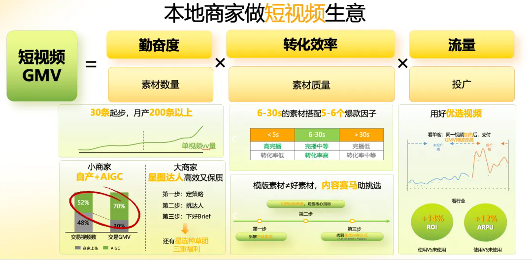 本地营销“助推器” 点燃商家好生意