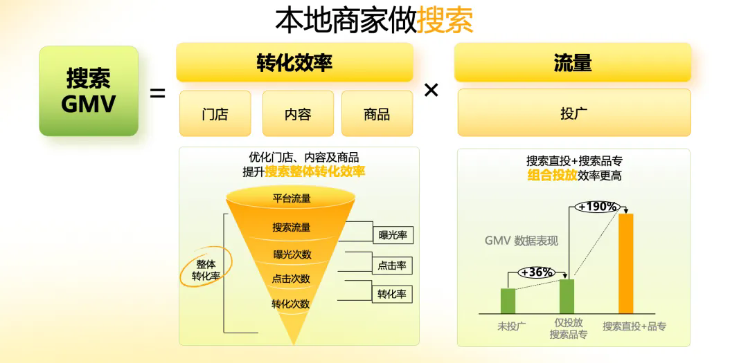 本地营销“助推器” 点燃商家好生意