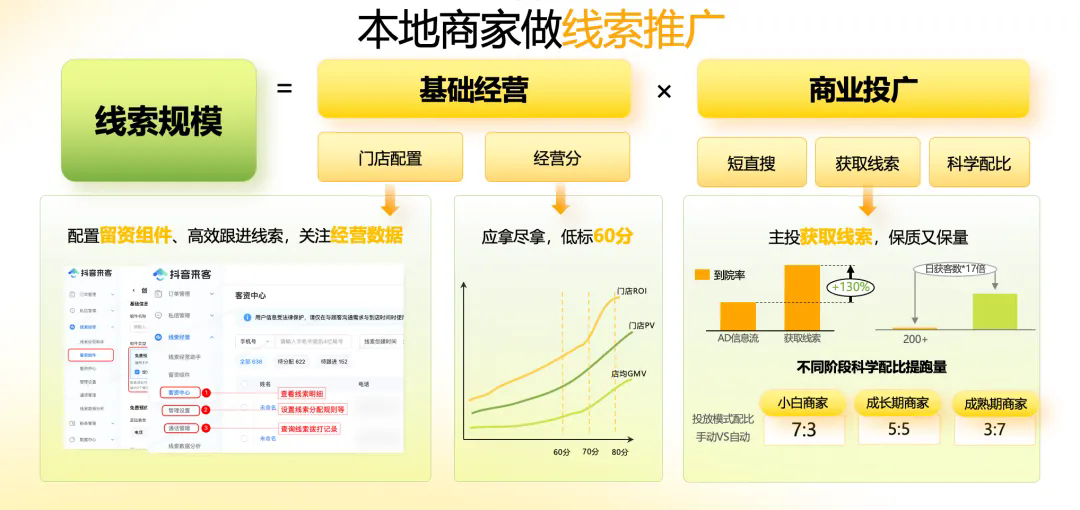 本地营销“助推器” 点燃商家好生意