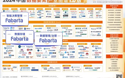 枫清科技（Fabarta）入选中国企业数智化转型升级服务全景图等多项权威图谱