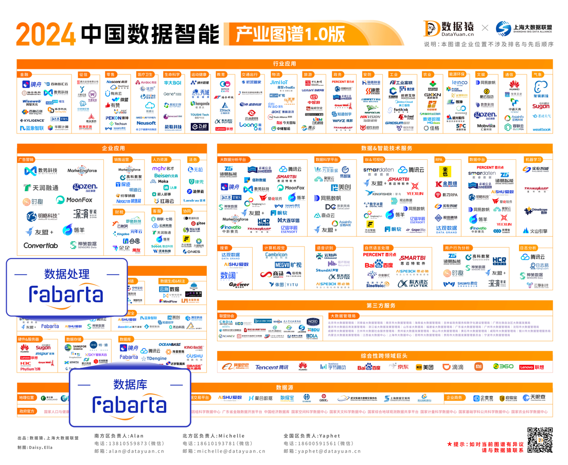 枫清科技（Fabarta）入选中国企业数智化转型升级服务全景图等多项权威图谱