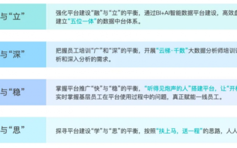 青岛农商银行携手观远数据，以“人才·产品·场景”思维建设企业级BI智能数据平台