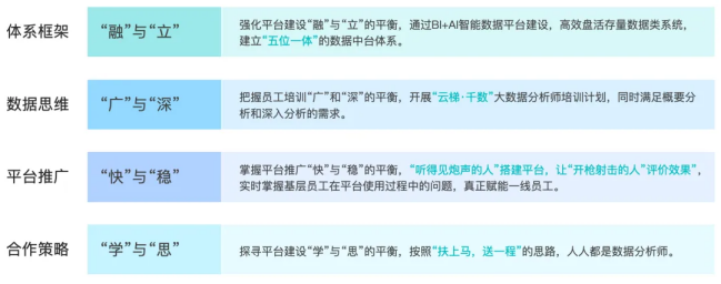 青岛农商银行携手观远数据，以“人才·产品·场景”思维建设企业级BI智能数据平台