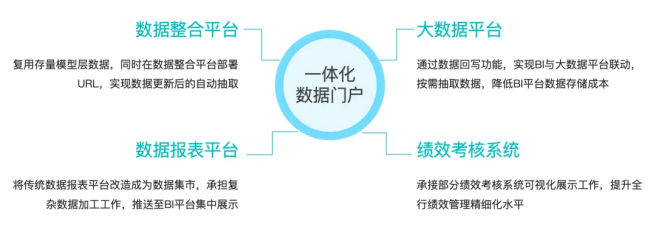 青岛农商银行携手观远数据，以“人才·产品·场景”思维建设企业级BI智能数据平台