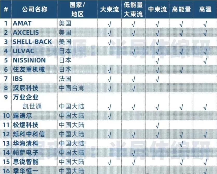 离子注入技术高壁垒+竞争格局优 万业企业或迎“科特估”新质生产力机遇