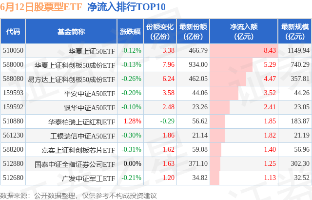 【ETF观察】6月12日股票ETF净流入17.68亿元