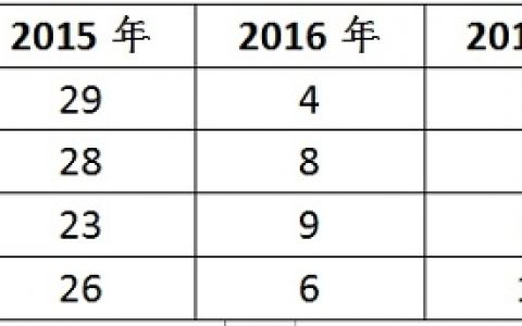 南方基金龚涛：供给侧改革又来了吗？