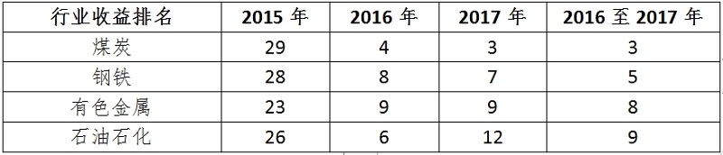 南方基金龚涛：供给侧改革又来了吗？