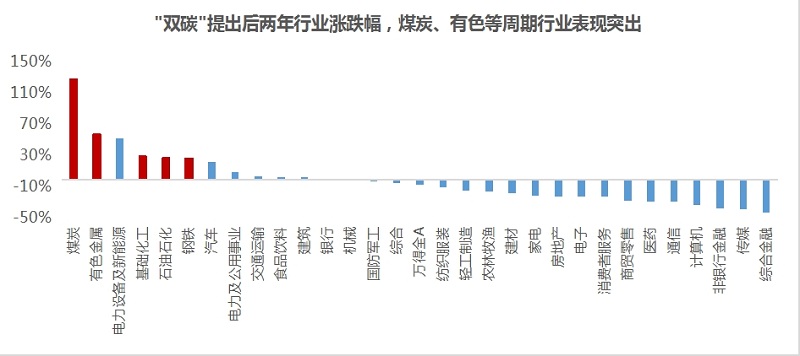 南方基金龚涛：供给侧改革又来了吗？