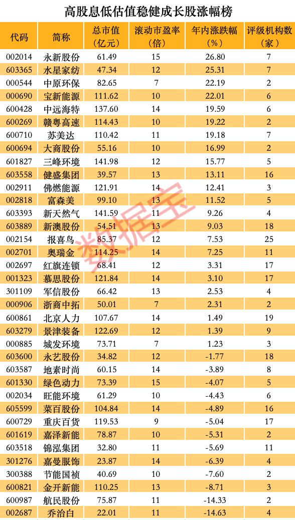 买买买，险资扫货这类A股，五大特征凸显，高股息低估值稳健增长股揭秘