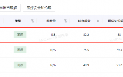 MedBench最新评测：山海大模型医疗专业能力全球第一，各项指标力压GPT-4