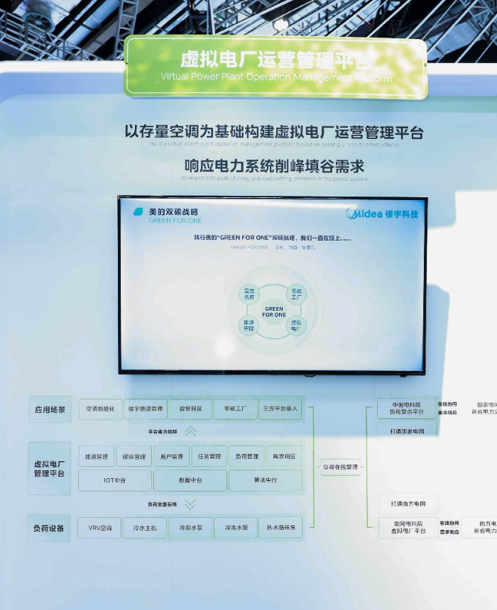 美的楼宇科技亮相SNEC光伏展，以全链路综合能源解决方案助力建筑行业绿色转型