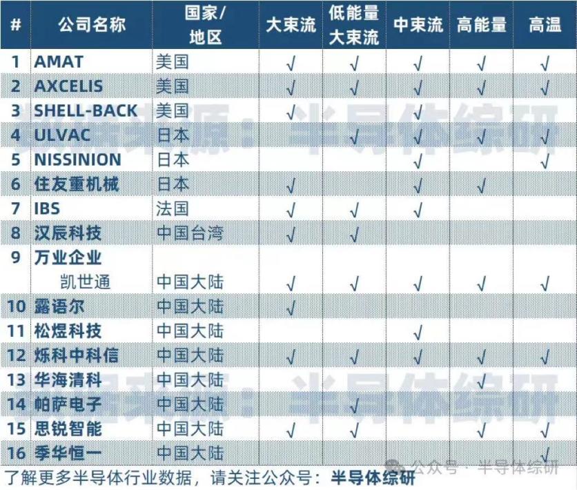 离子注入技术高壁垒+竞争格局优 万业企业或迎“科特估”新质生产力机遇