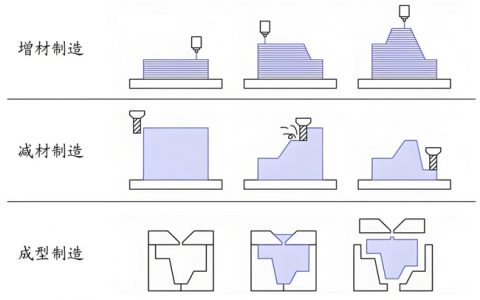 探索3D打印前沿科技丨汉印以创新驱动产业升级，技术纵深改变生产方式